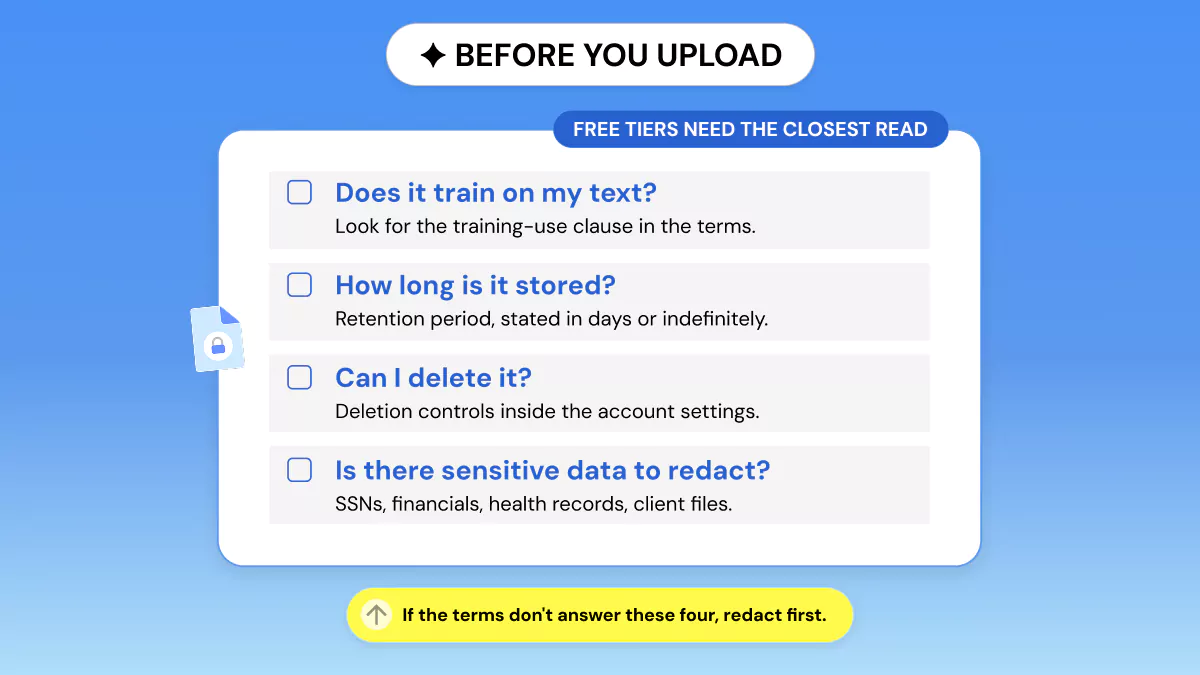 Checklist of four questions to ask before uploading a document to an AI tool