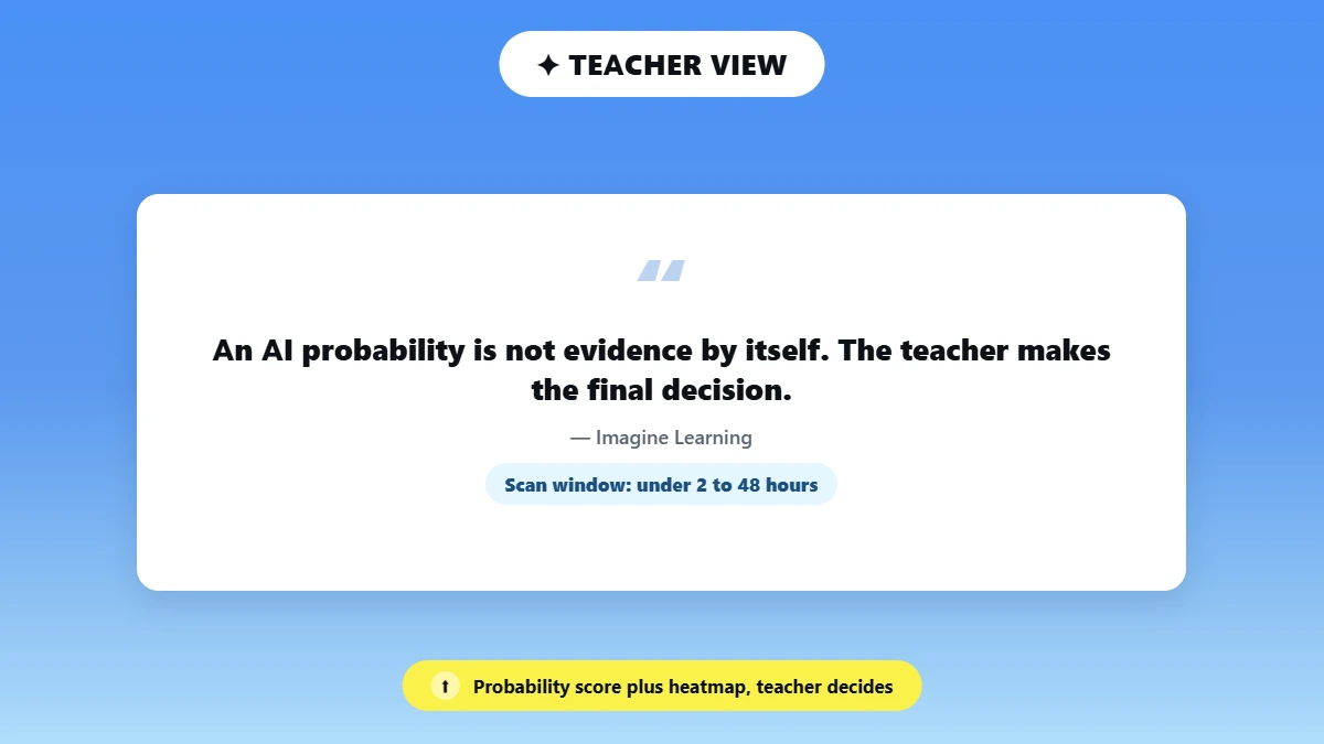 Quote card noting teachers, not the score, make the final decision