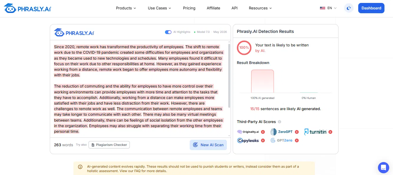 Phrasly AI Detector showing 100% AI on the Grubby rewrite of the academic sample