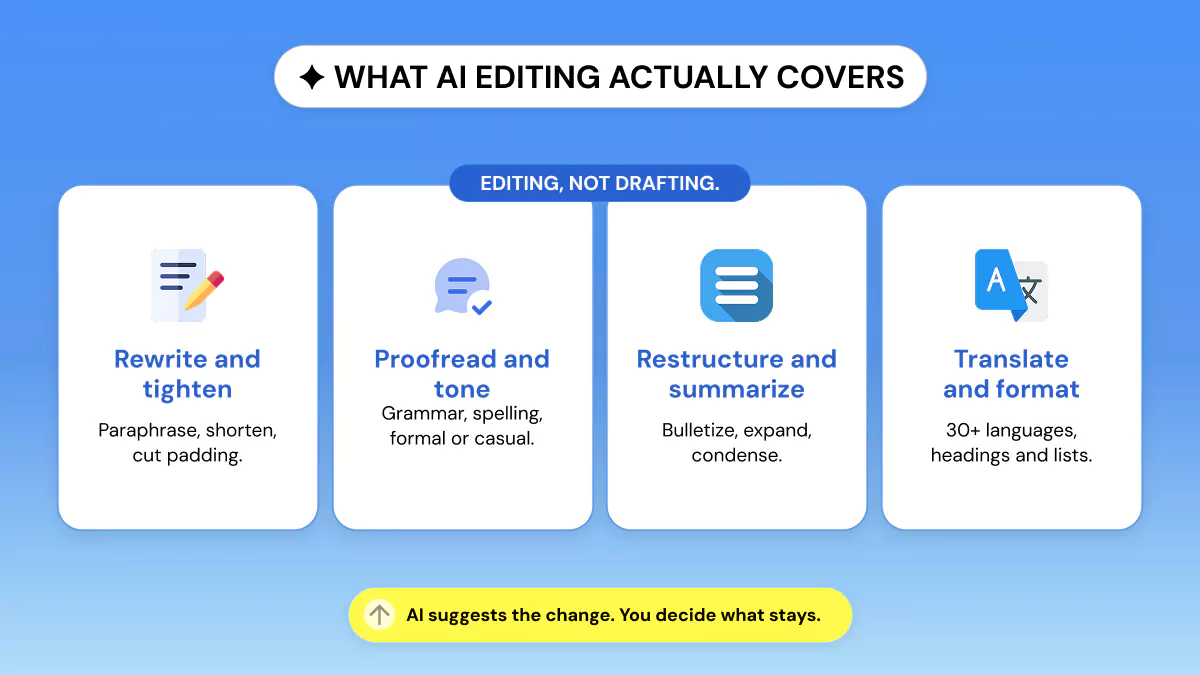 Four categories of edits AI can make to a document you already wrote