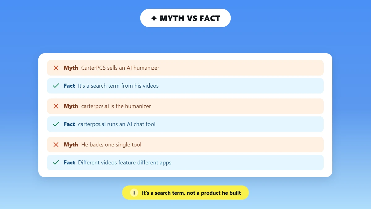 Myth versus fact cards on CarterPCS AI humanizer claims