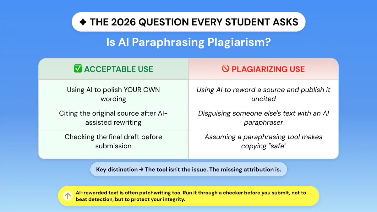 Is AI Paraphrasing Plagiarism? (ChatGPT, Paraphrasing Tools, Grammarly)