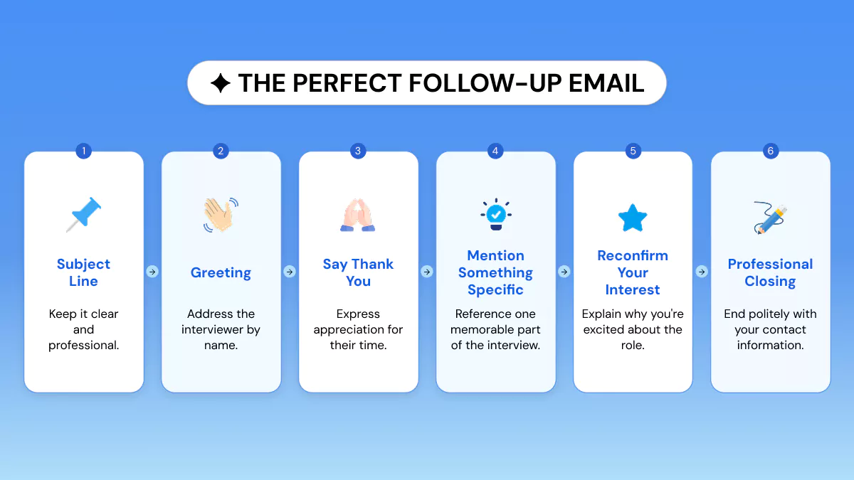 Follow-up email structure