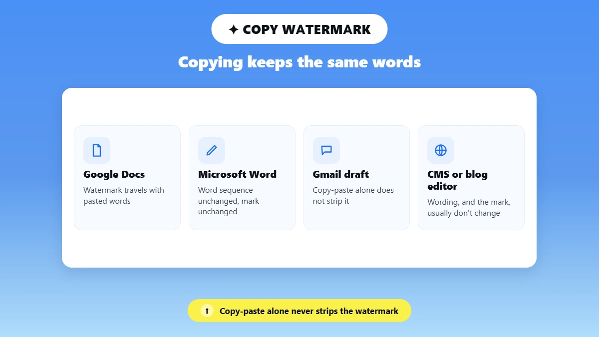 Four apps showing copy-paste does not remove the watermark