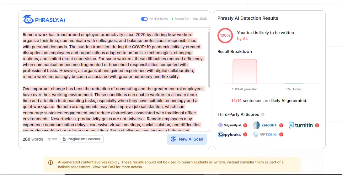 Phrasly AI Detector showing 100% AI on the original academic sample