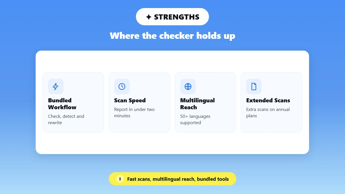 Four icon tiles of Rephrasy checker strengths