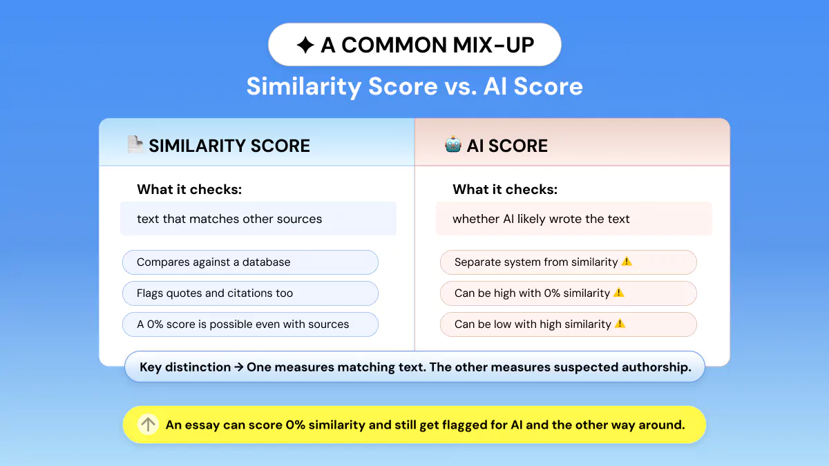 AI Score vs. Similarity Score