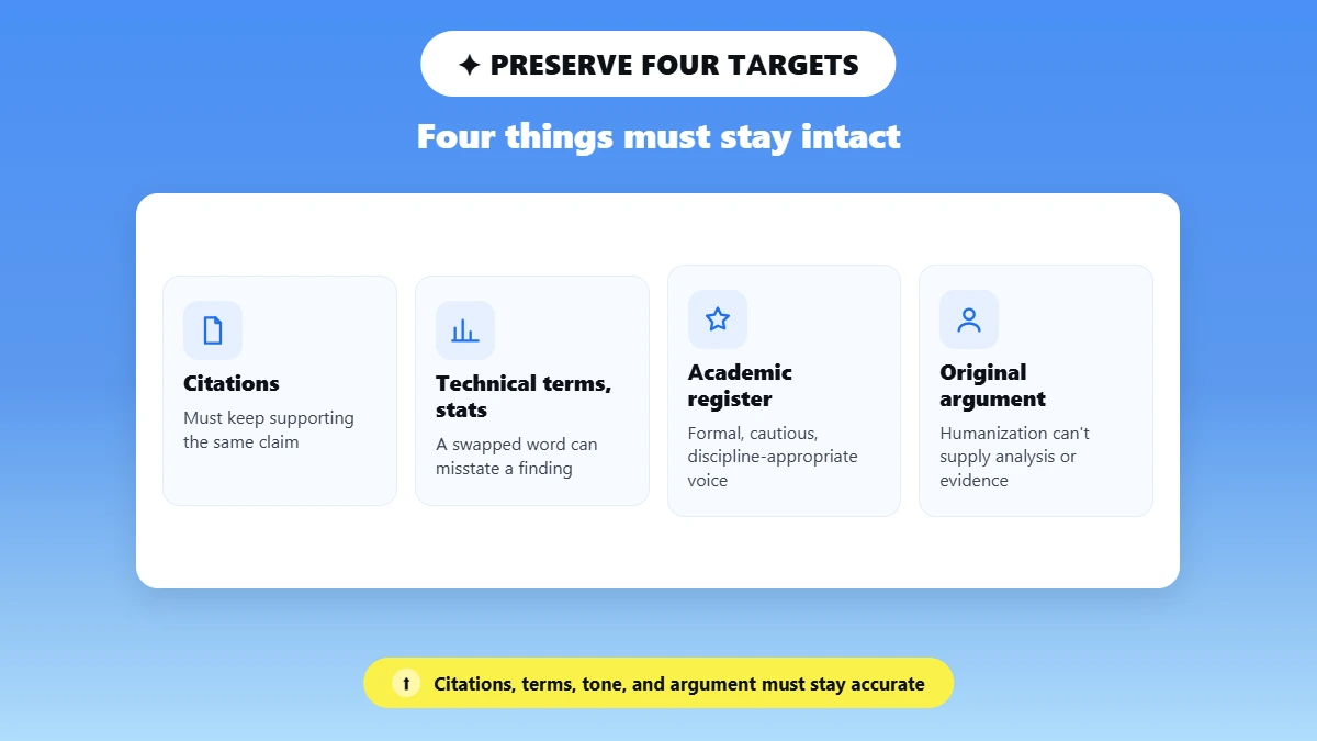 Four icon tiles listing citations, terms, register, and argument to preserve