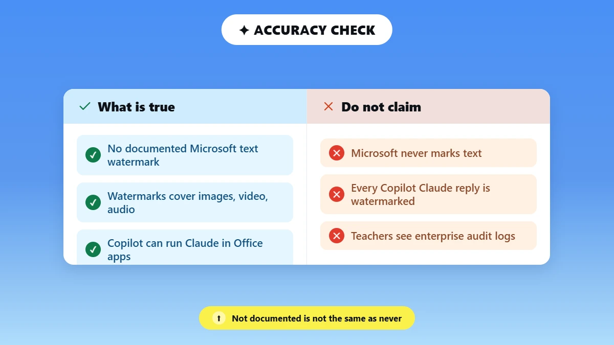 Myth versus fact pairs correcting Copilot watermark misconceptions