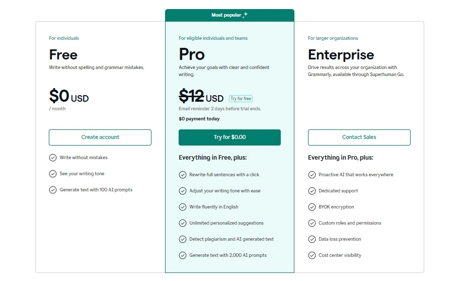 Grammarly Pro pricing showing 12 dollars per member per month billed annually.
