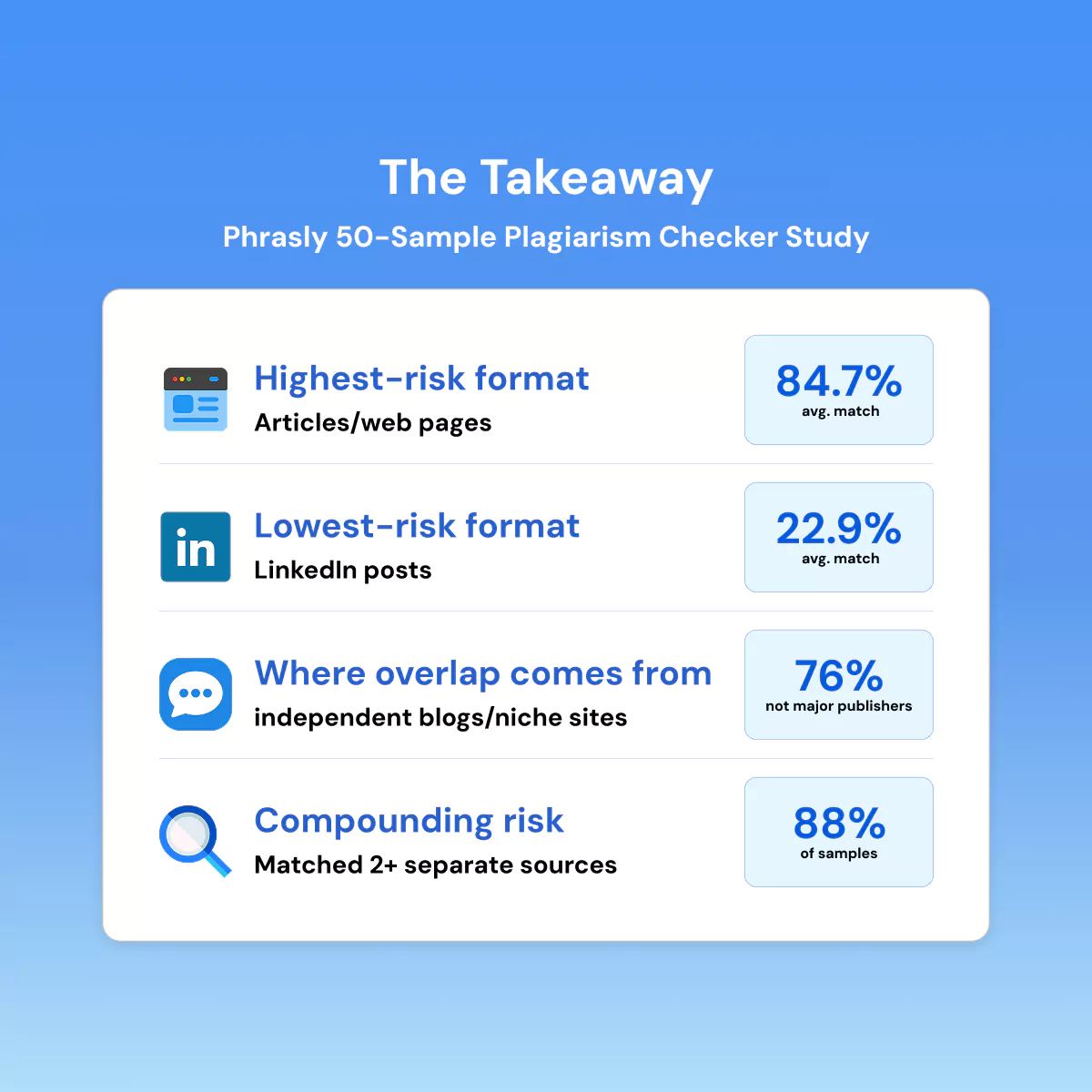 The Takeaway