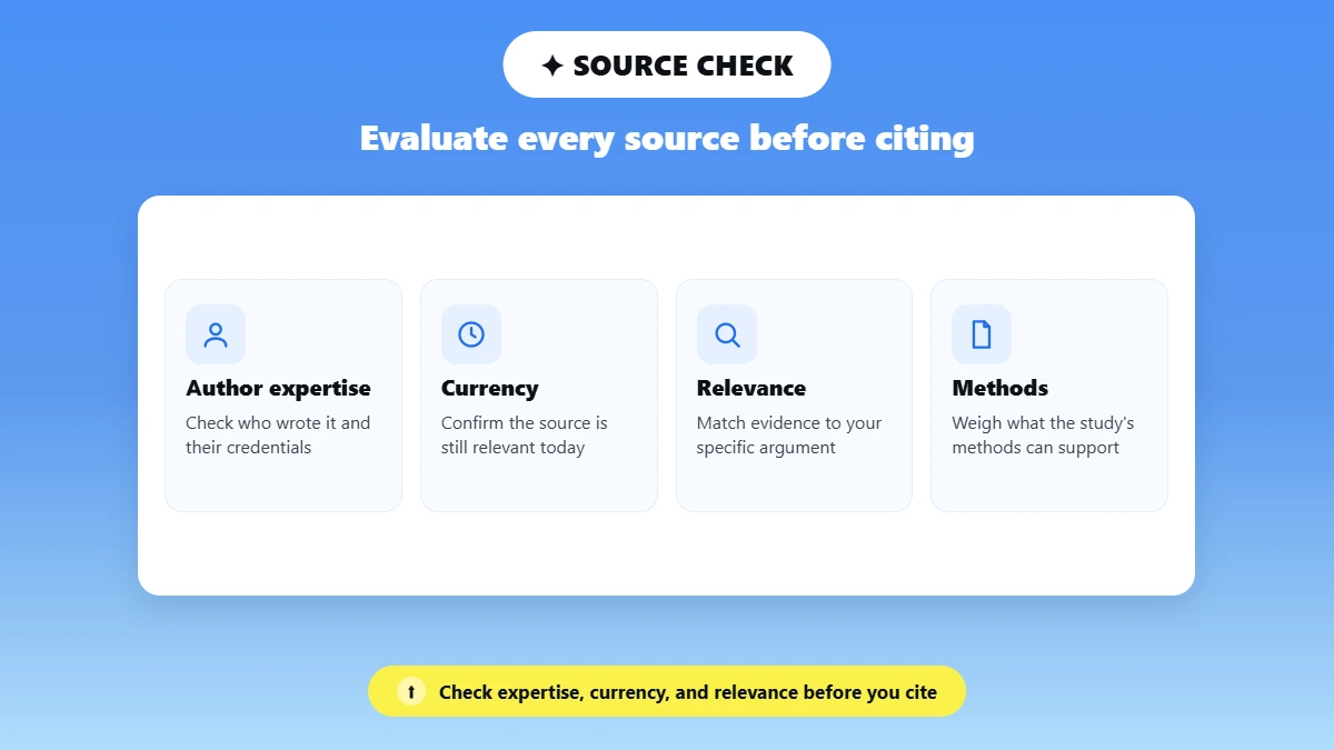 Four tiles on checking author expertise, currency, relevance, methods