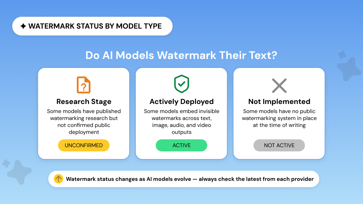 Do AI Models Watermark their Text?