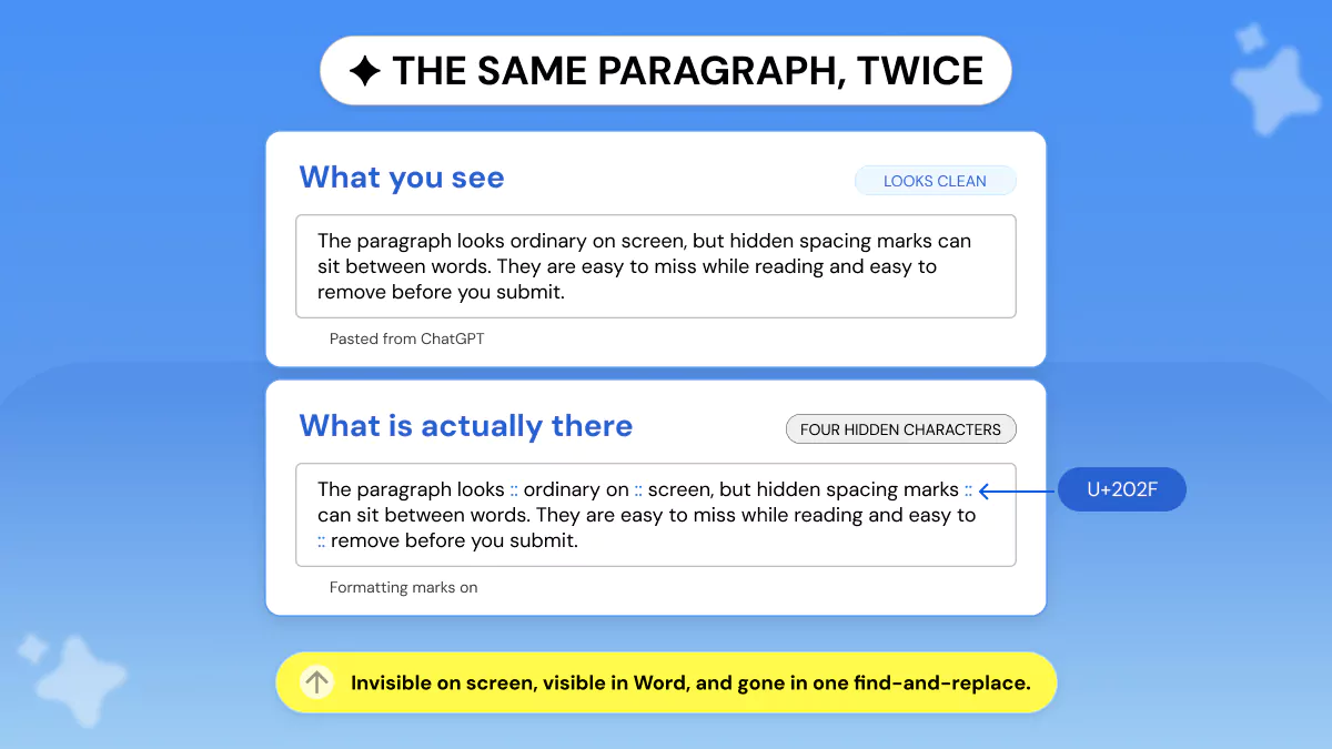 Before and after view of ChatGPT text with invisible Unicode characters revealed as visible symbols