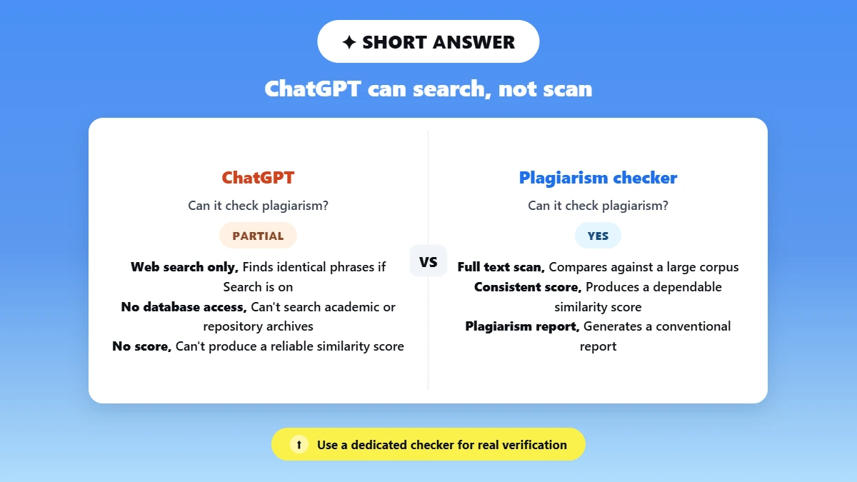 Split comparison of ChatGPT versus a dedicated plagiarism checker