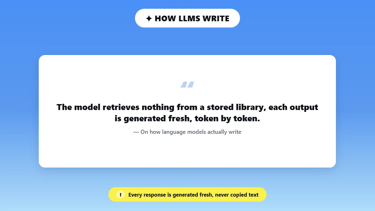 Pull quote explaining that language models generate text fresh rather than copying stored sentences