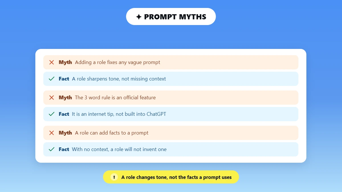 Three myths and facts about the 3 word rule for ChatGPT prompts