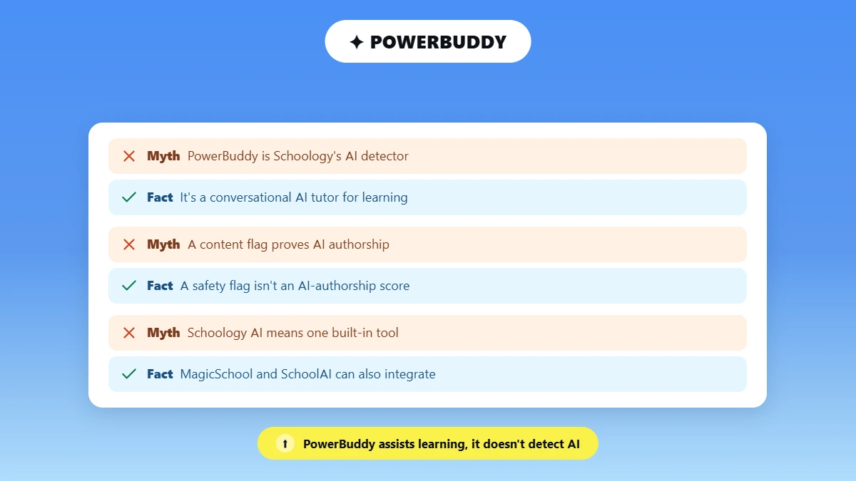 Myths and facts about PowerBuddy versus AI detection