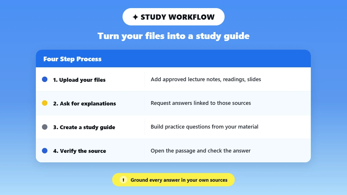 Four step workflow for studying with NotebookLM from your own sources