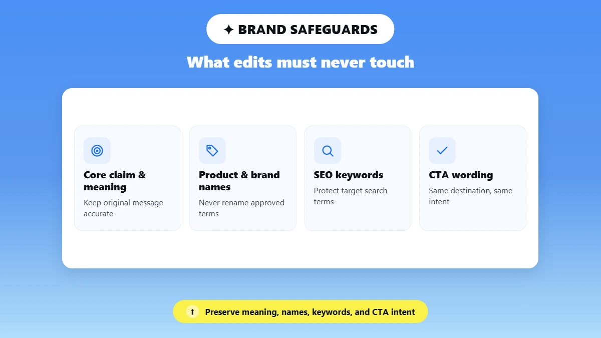 Icon row of what an AI editing tool must preserve in brand voice