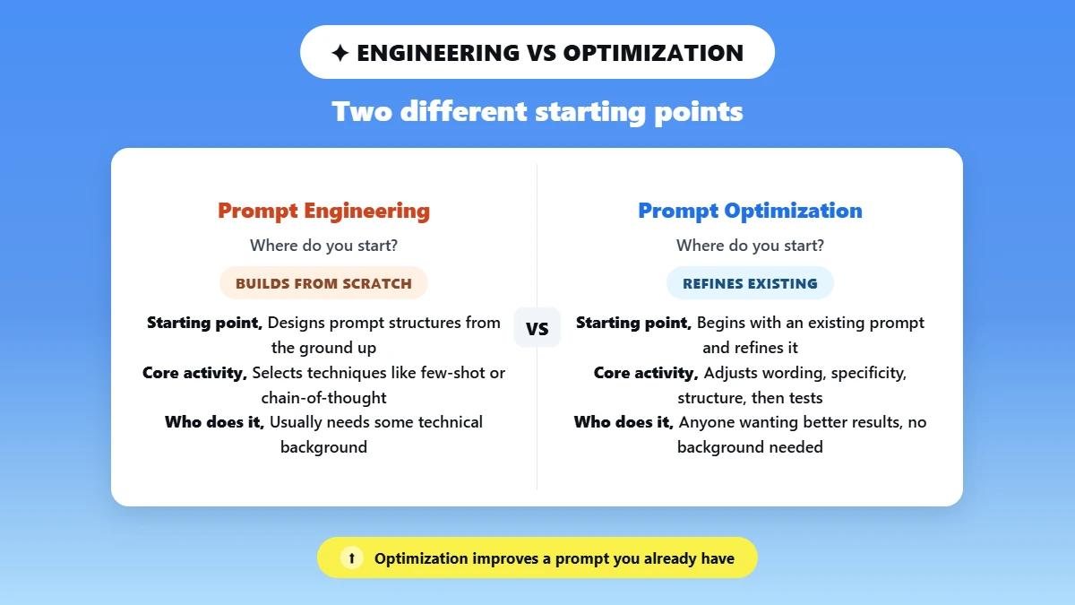 Prompt Optimization Techniques: 9 Methods + Examples