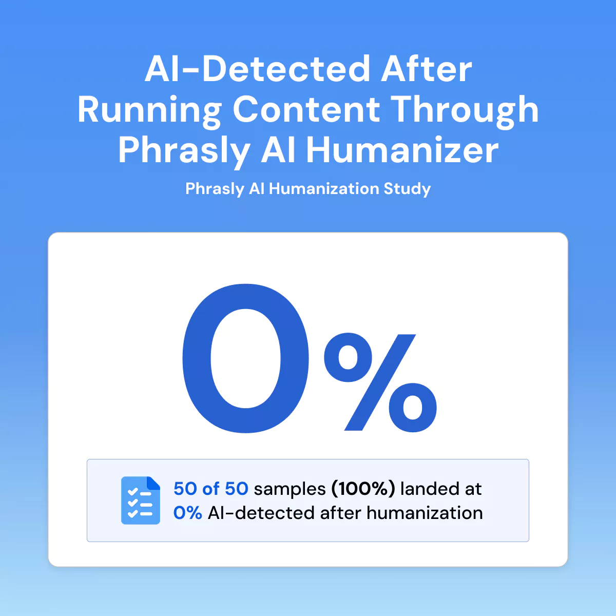 AI-Detected After Running Content Through Phrasly AI Humanizer