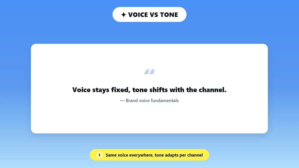 Quote card contrasting fixed voice with adaptable tone