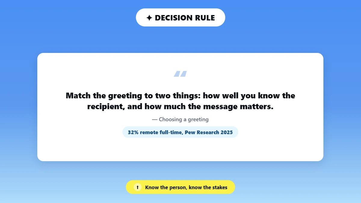 pull quote on matching greeting to recipient and stakes with remote work stat
