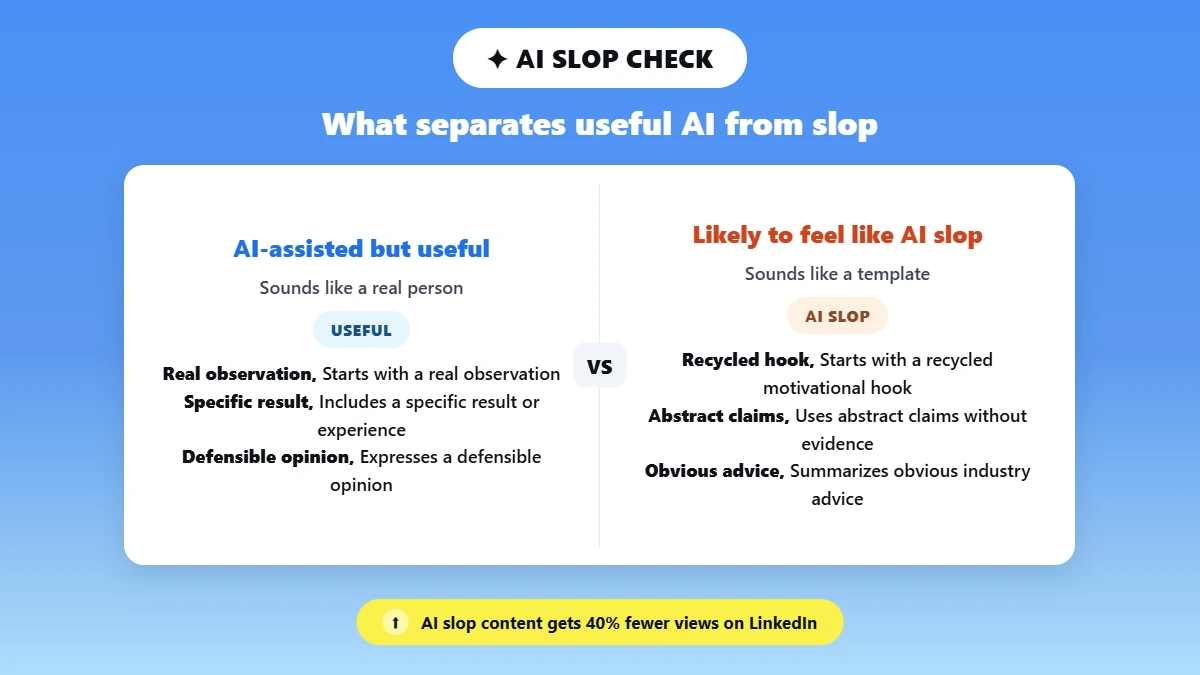 Split comparison of AI-assisted useful posts versus AI slop