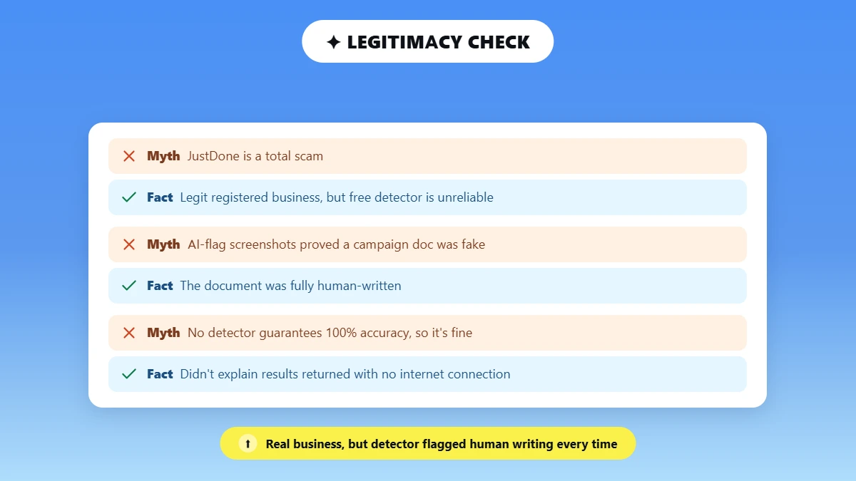 Myth versus fact cards on JustDone's legitimacy and detector reliability
