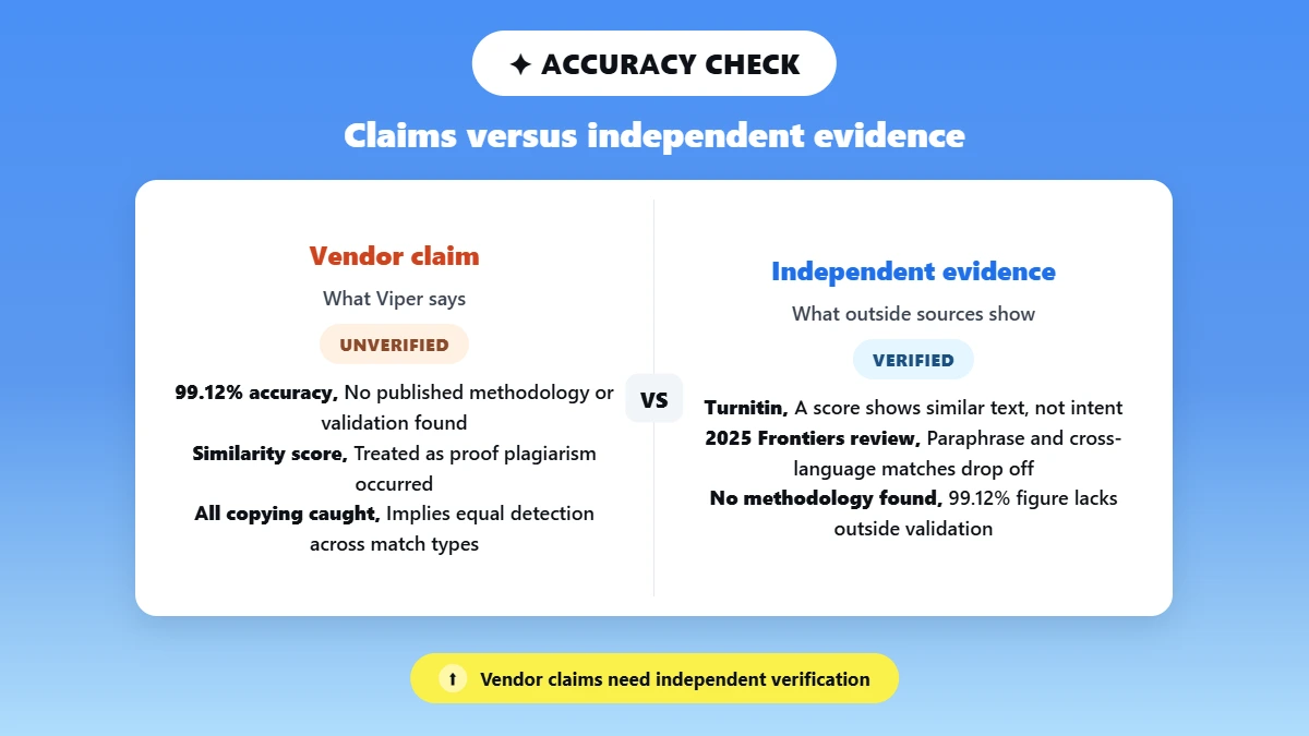 Myth versus fact pairs on Viper's accuracy claims