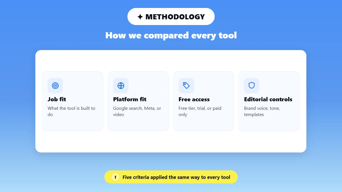 Four icon tiles showing comparison criteria used
