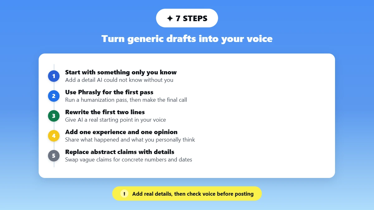 Timeline of five steps to humanize an AI LinkedIn draft