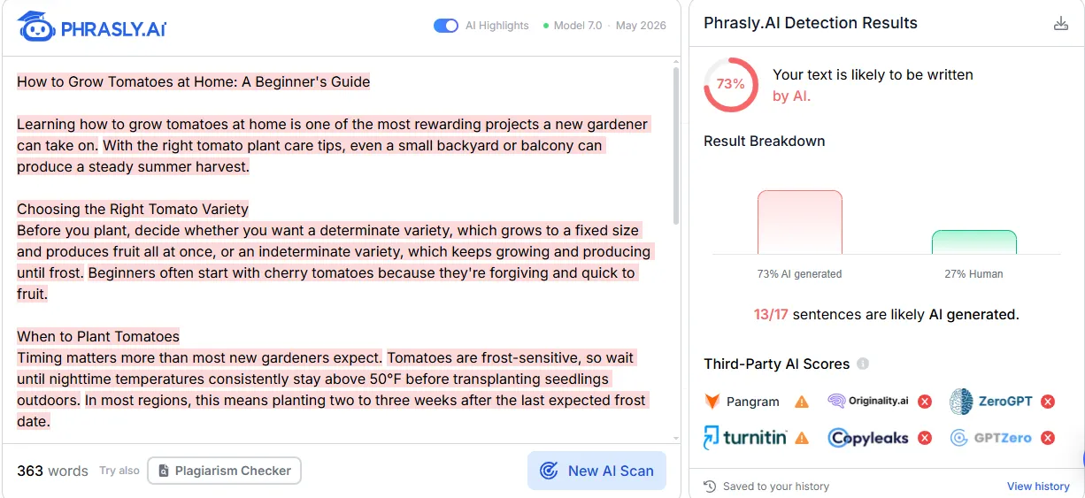 Phrasly AI Detector scoring the unedited tomato blog sample 73% AI with 13 of 17 sentences flagged