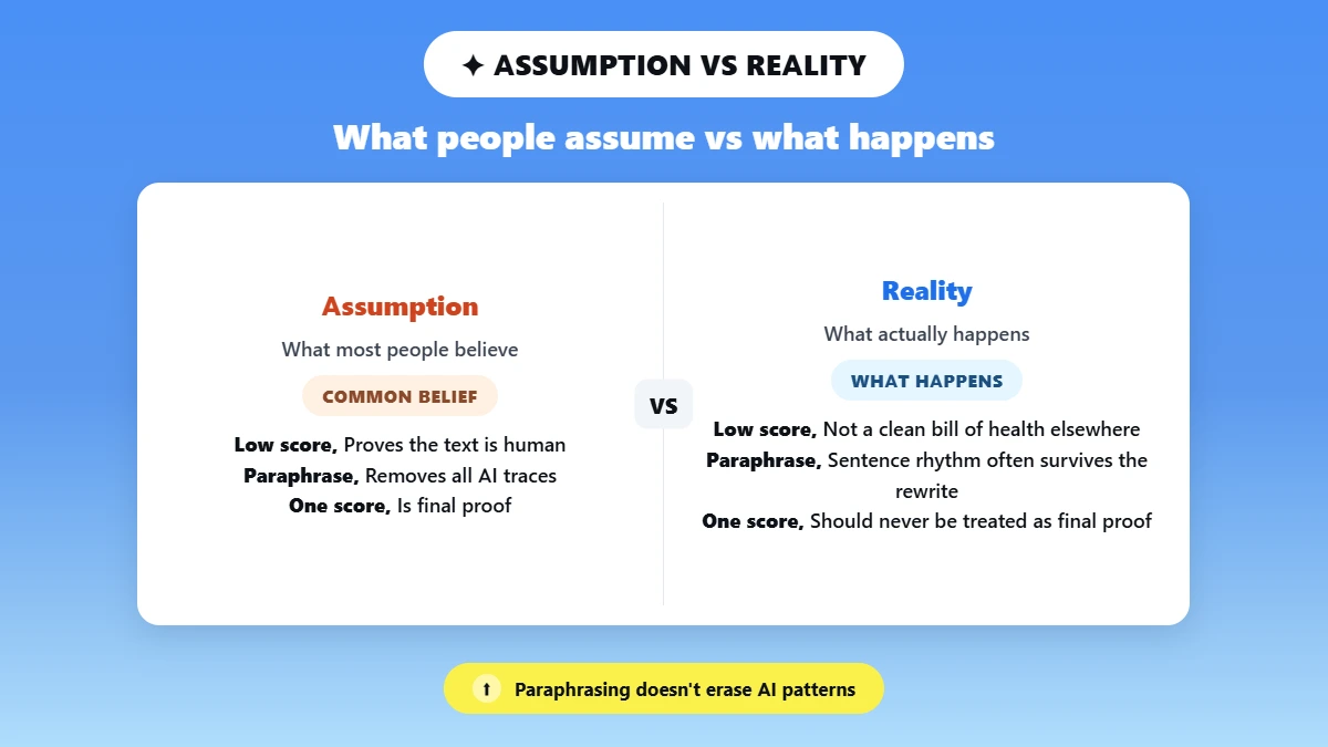 Three myth versus fact pairs about QuillBot paraphrasing and AI detection