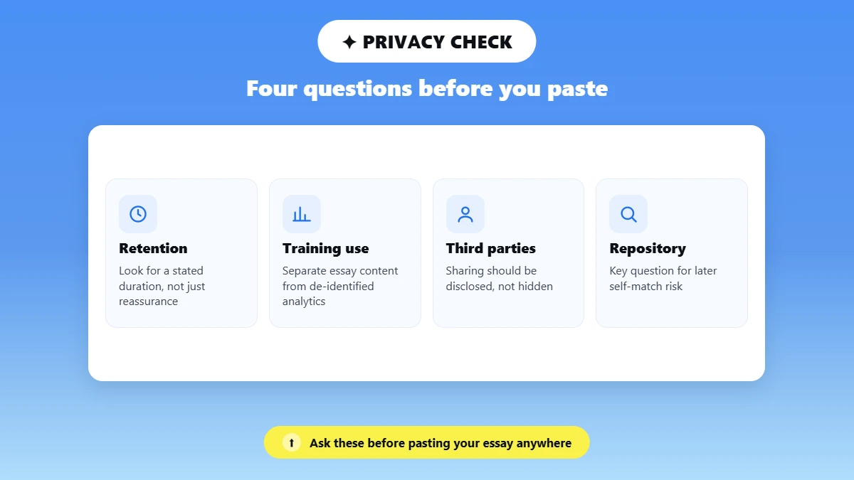 Four icon tiles on retention, training, sharing and repository questions