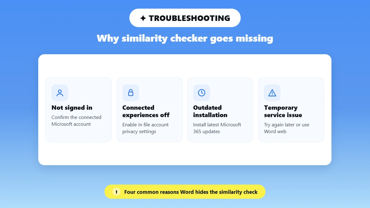 Four icon tiles listing reasons the similarity checker is missing