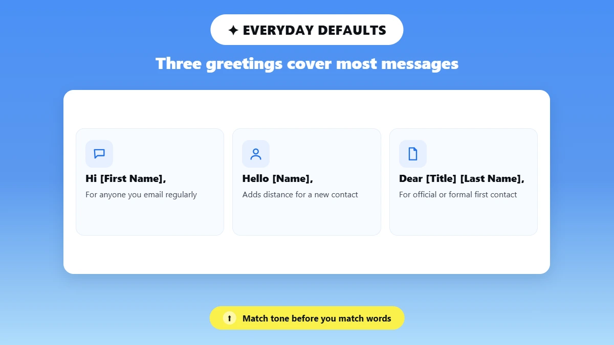 three default email greetings with icons and use cases