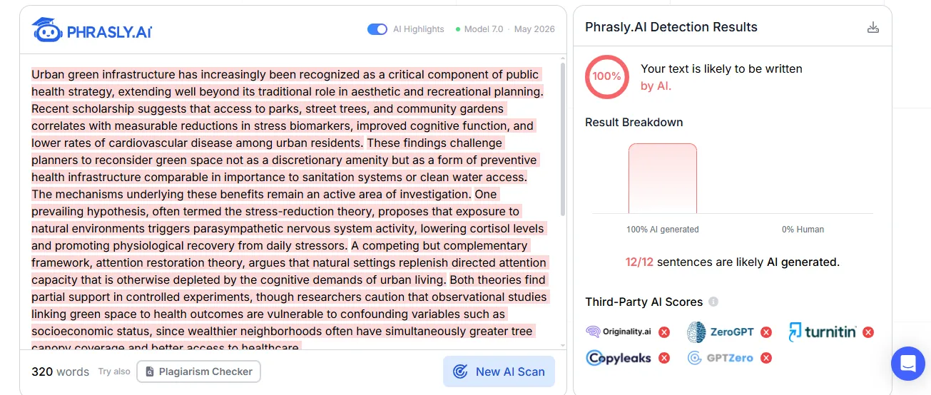 Phrasly AI Detection Result