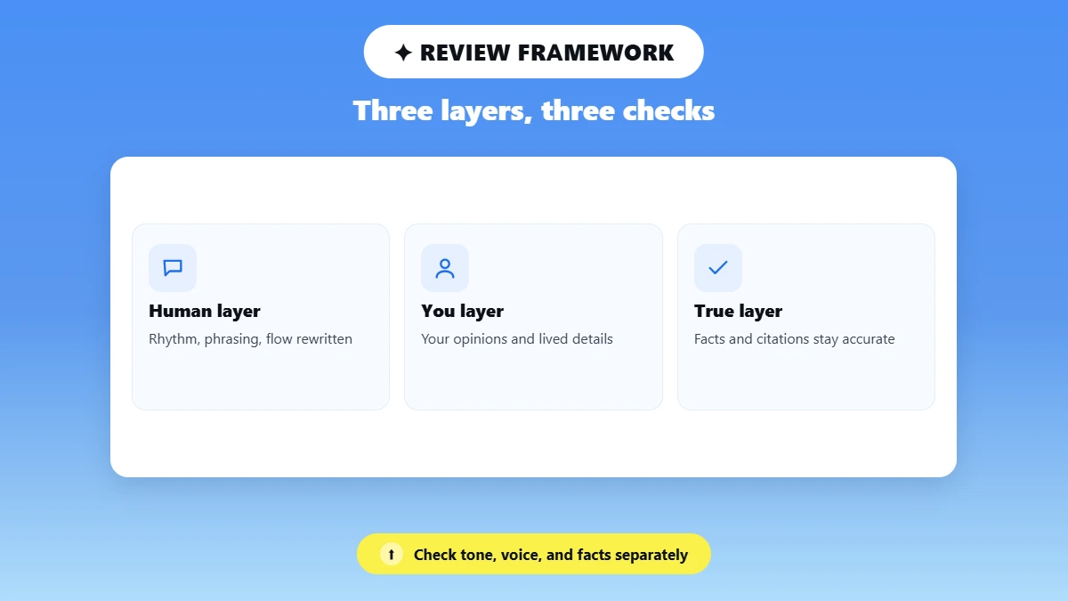 Three icon tiles for the Human, You, True review framework