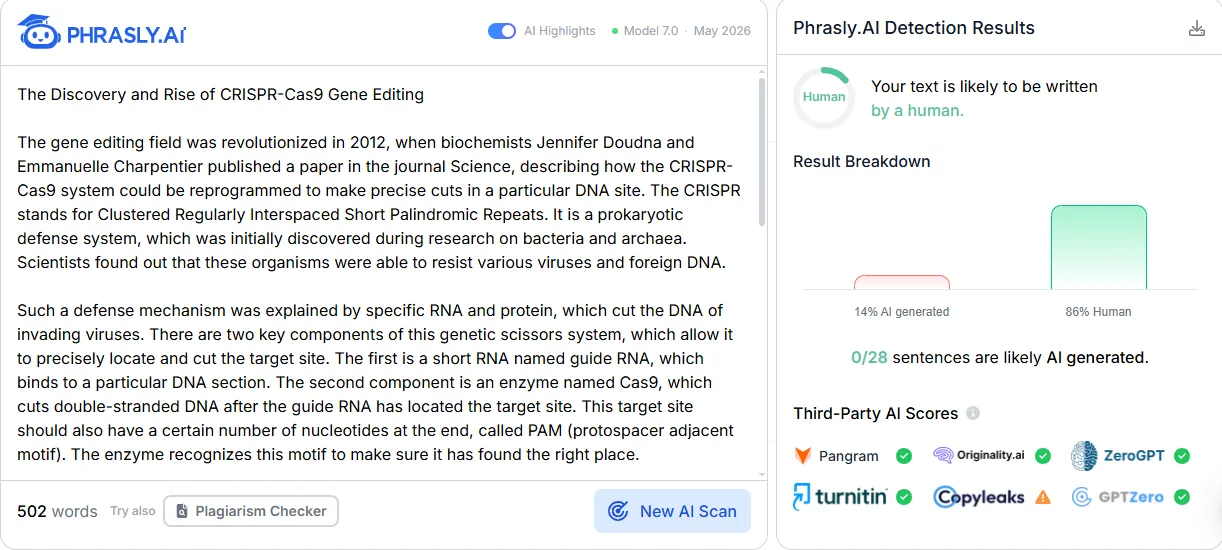 Phrasly AI Detector scoring Clever's output 86% human and 14% AI, with a Copyleaks caution