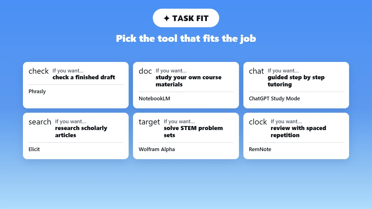 Grid matching student needs to the best AI tool for each task
