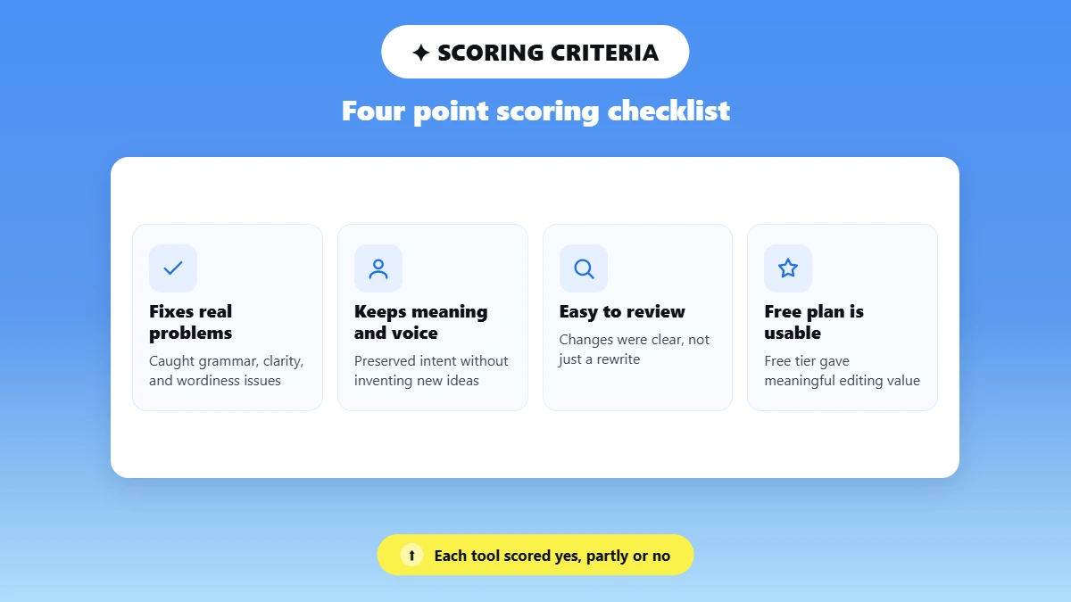 Four icon tiles showing the scoring checklist used for each tool