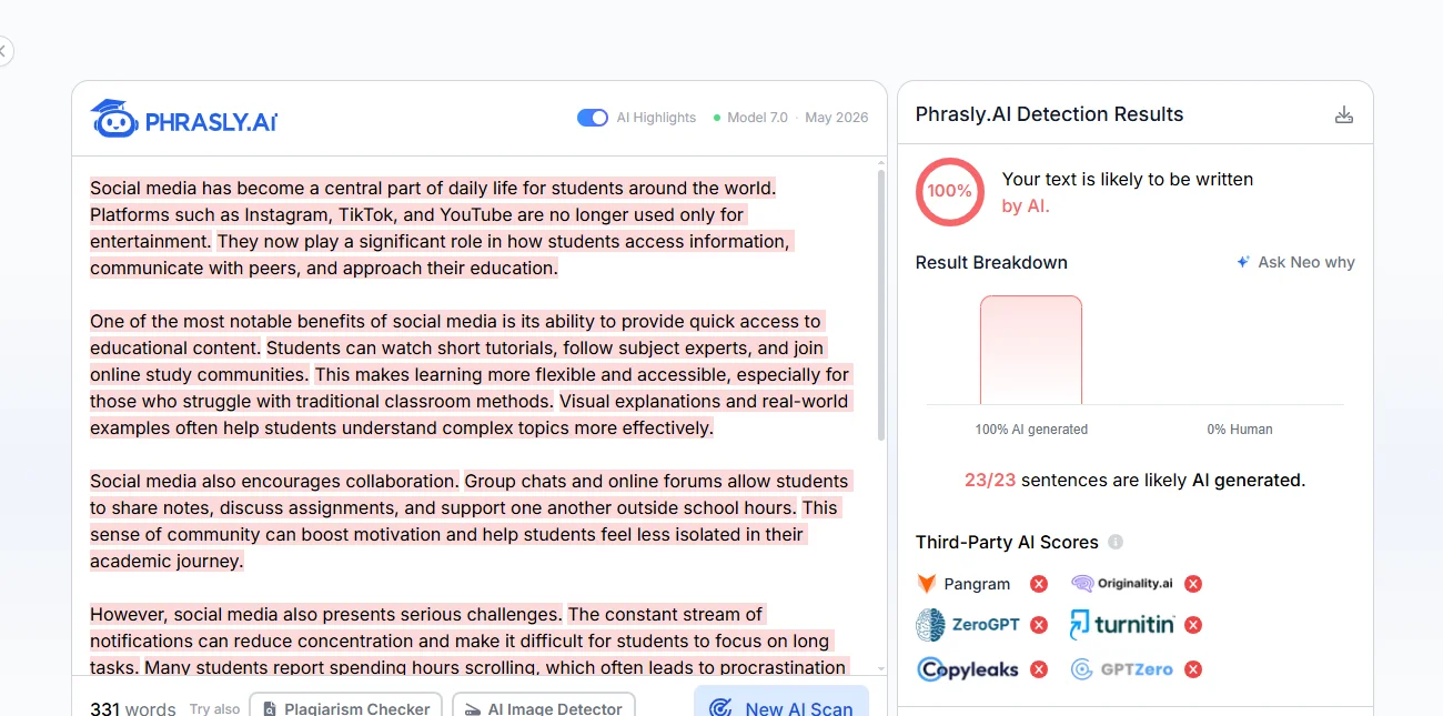 Phrasly AI Detector result showing 100% AI, 23 of 23 sentences likely AI generated, every sentence highlighted and the Third-Party AI Scores panel.