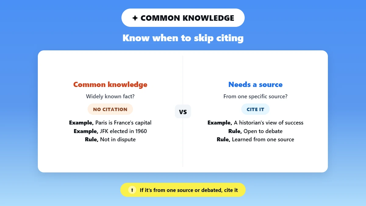 How to cite sources to avoid plagiarism: common knowledge that needs no citation compared with facts that need a source