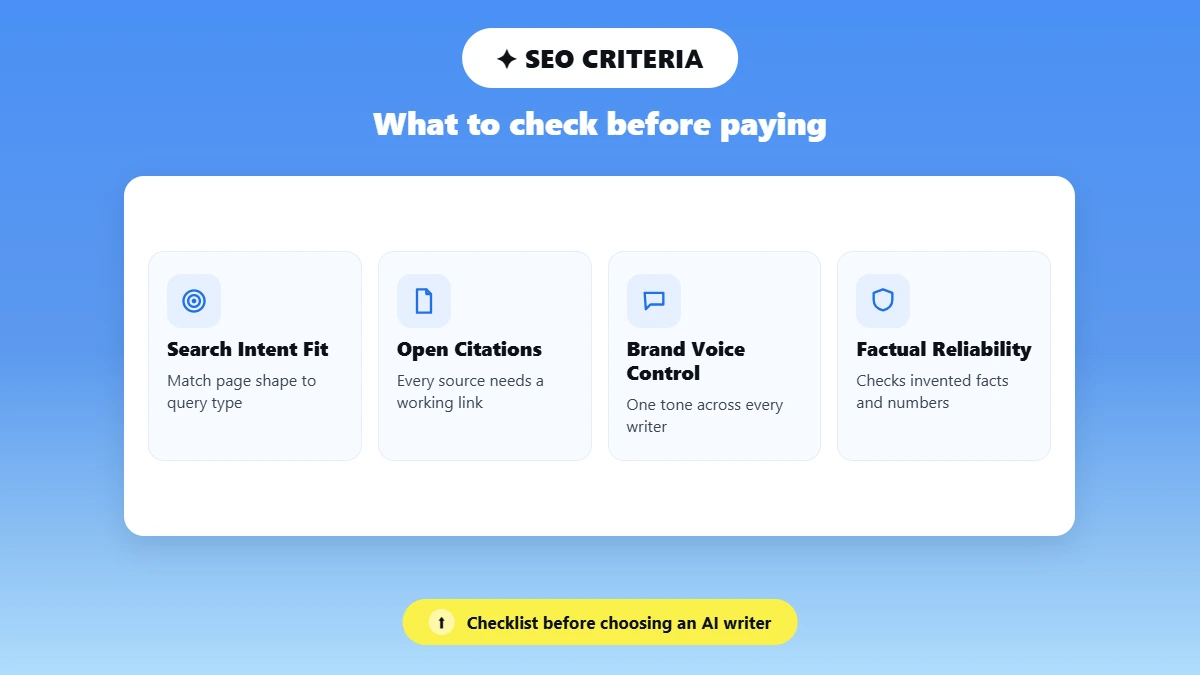 Four icon tiles showing key criteria for choosing an SEO writing tool