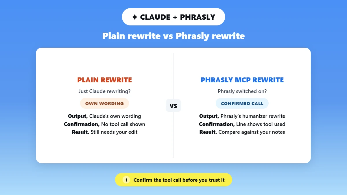 Split comparing Claude's own rewrite versus a Phrasly MCP rewrite