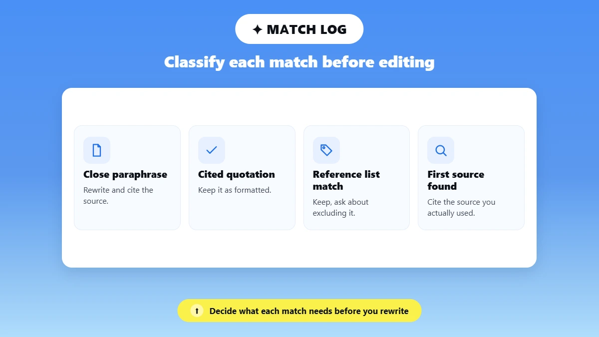 Match log with four similarity match types and the action each one needs before editing.