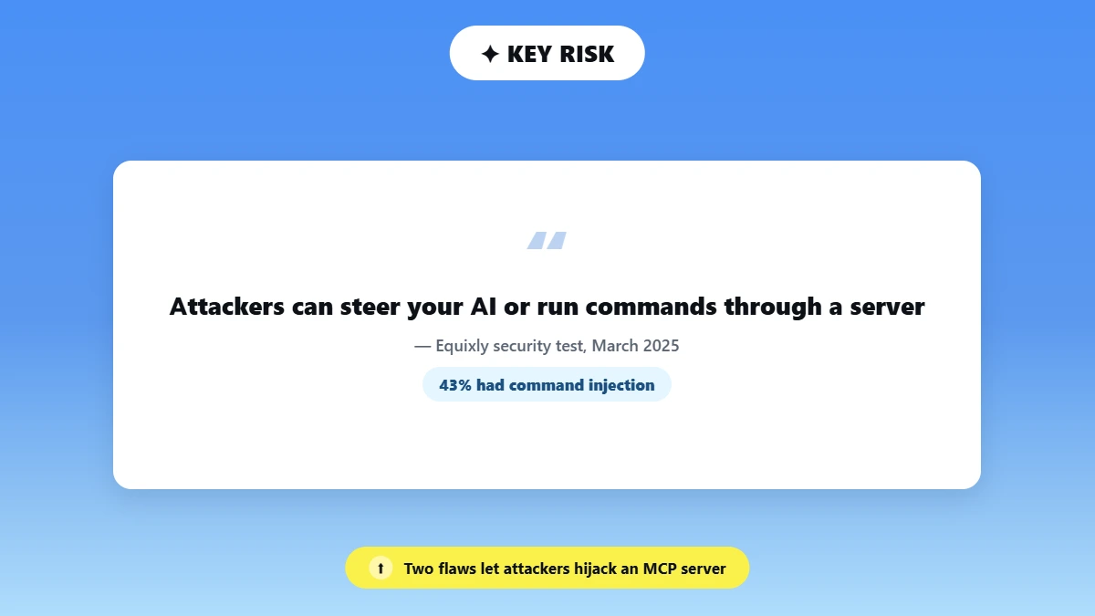 Pull quote on MCP vulnerabilities with a command injection stat