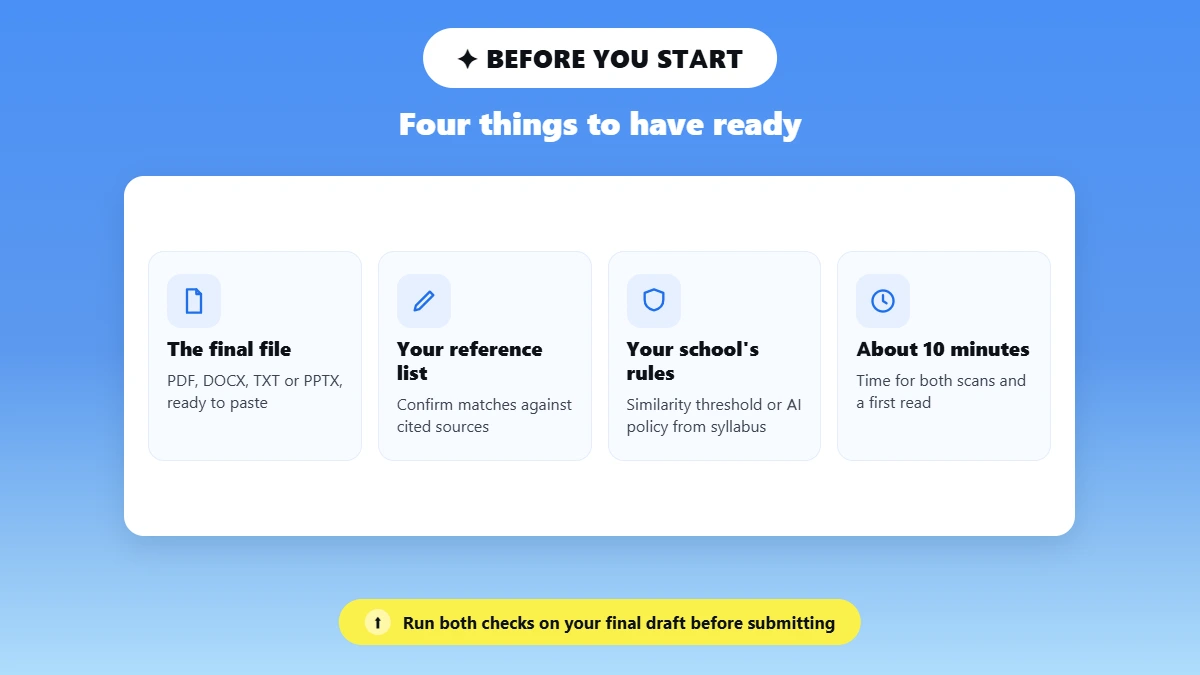 check for plagiarism and ai free checklist of four things to have ready before you start: the final file (PDF, DOCX, TXT or PPTX), your reference list, your school’s rules on similarity and AI, and about 10 minutes for both scans